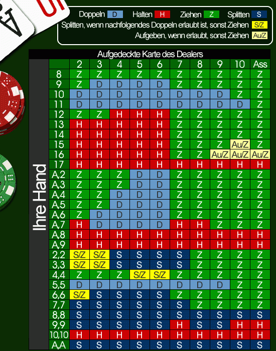 Blackjack Tabelle